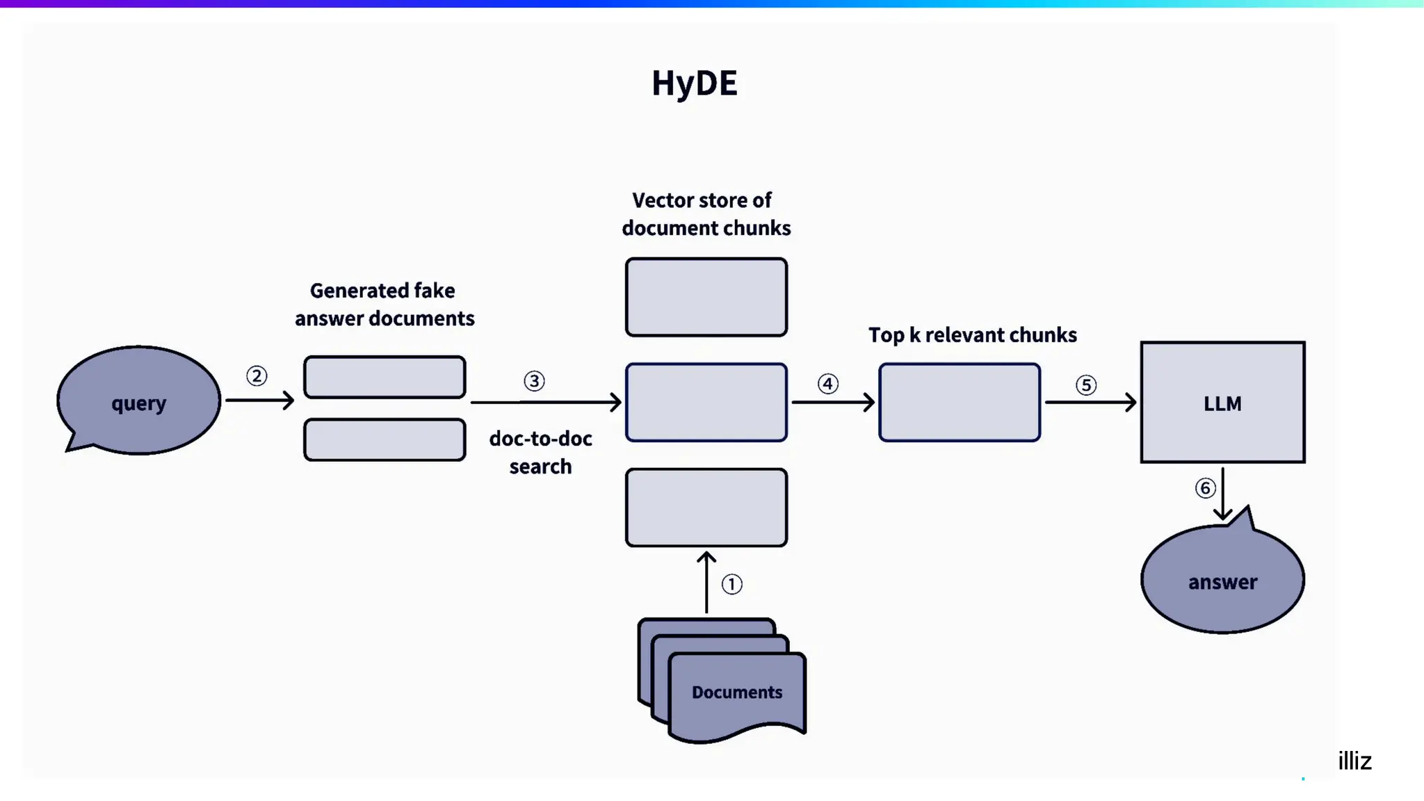 131 | © Copyright 2024 Zilliz
131
 