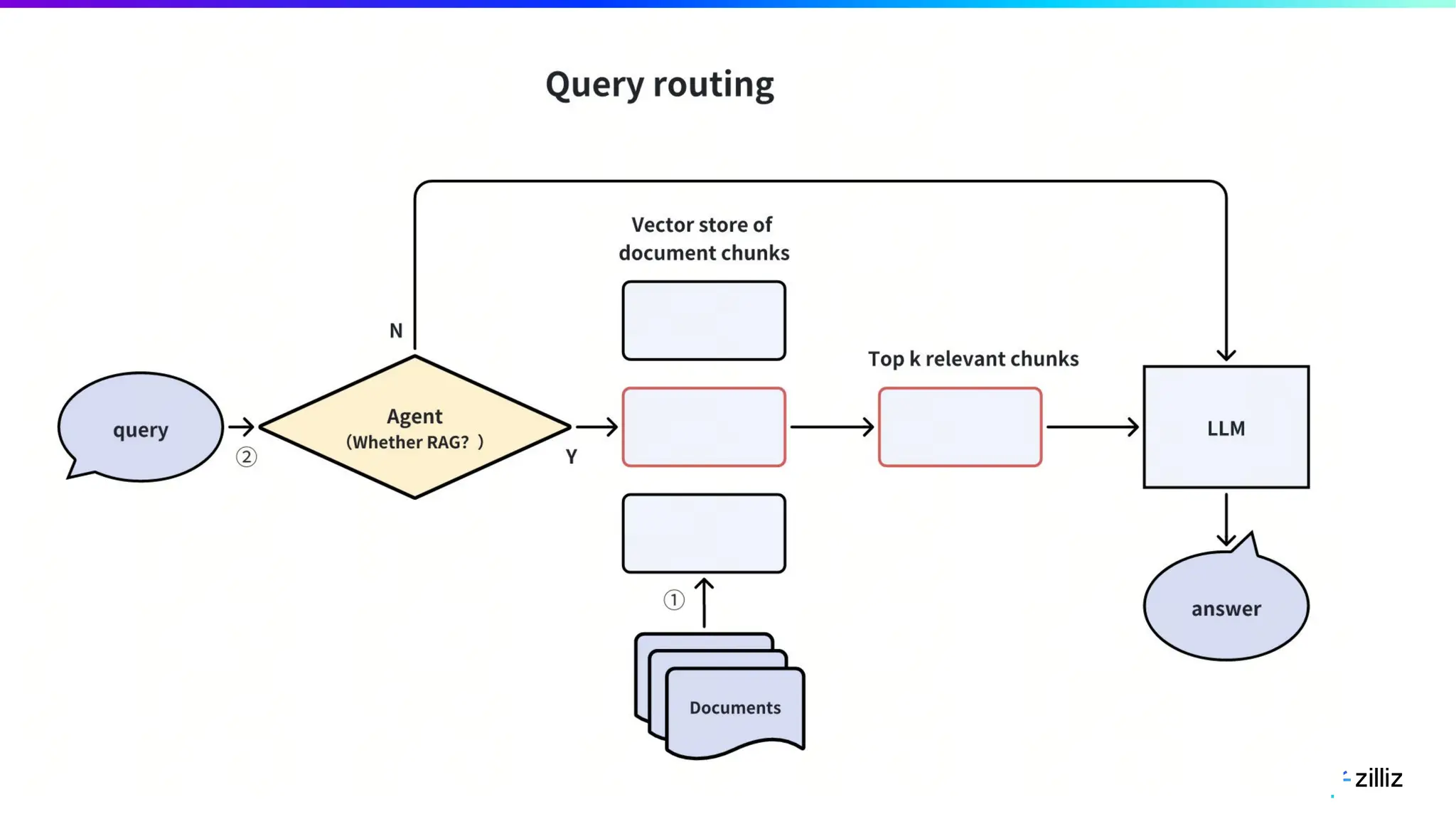 140 | © Copyright 2024 Zilliz
140
 