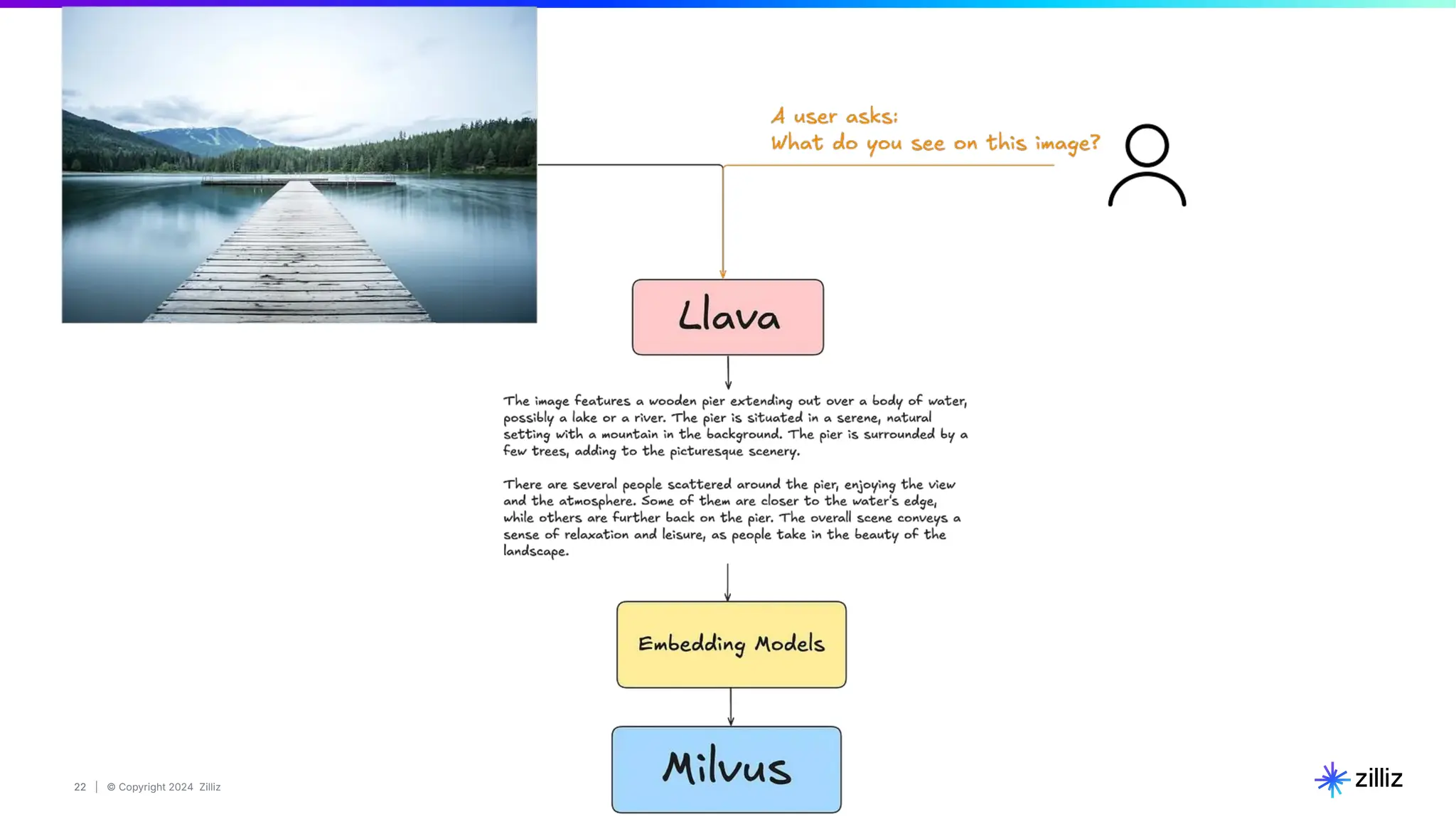 22 | © Copyright 2024 Zilliz
22
 