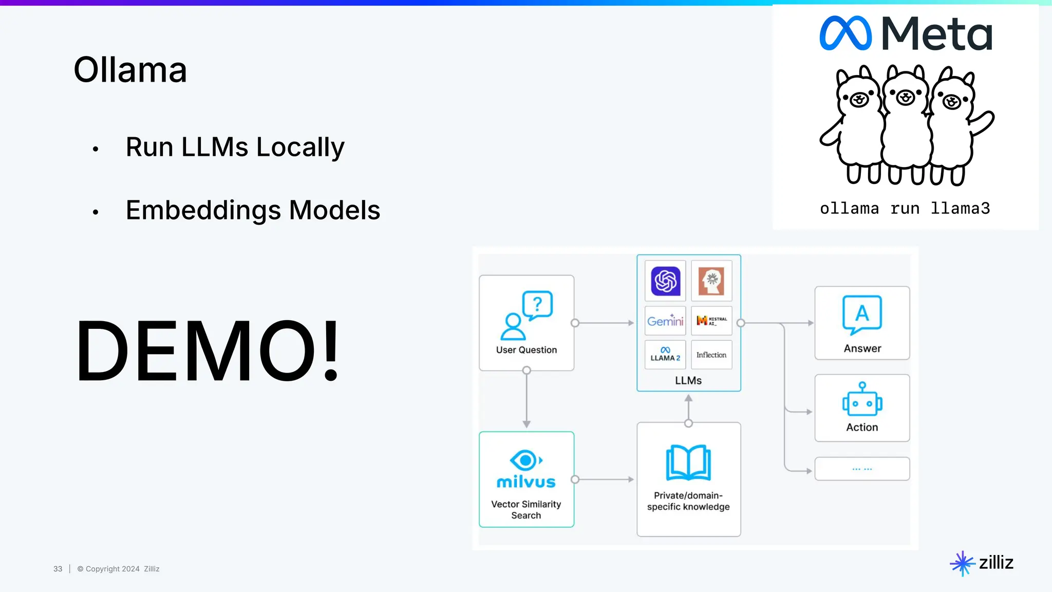 33 | © Copyright 2024 Zilliz
33
Ollama
• Run LLMs Locally
• Embeddings Models
DEMO!
 