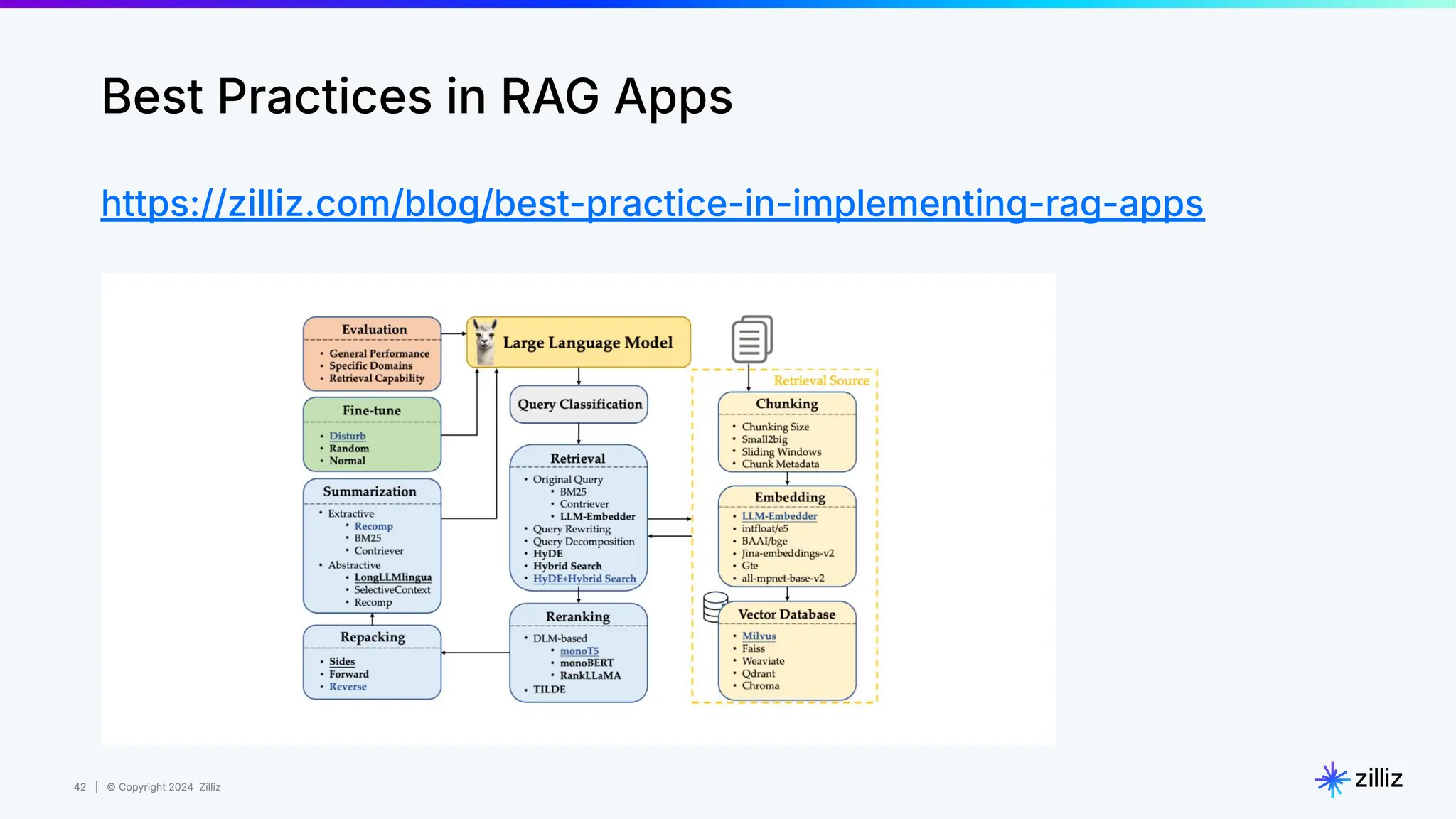 42 | © Copyright 2024 Zilliz
42
Best Practices in RAG Apps
https://zilliz.com/blog/best-practice-in-implementing-rag-apps
 