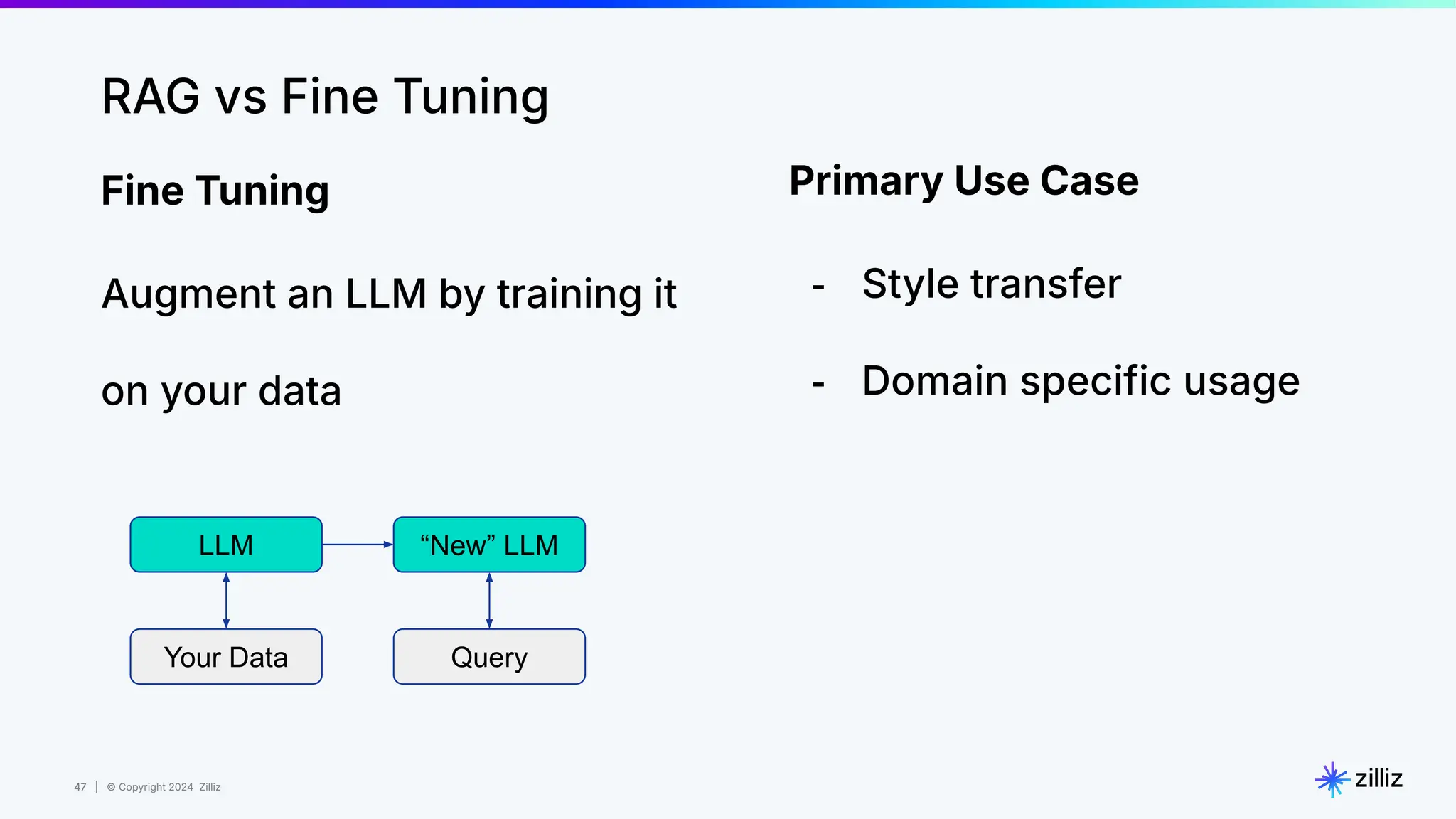 47 | © Copyright 2024 Zilliz
47
RAG vs Fine Tuning
LLM
Fine Tuning
Augment an LLM by training it
on your data
Your Data
“New” LLM
Query
Primary Use Case
- Style transfer
- Domain specific usage
 
