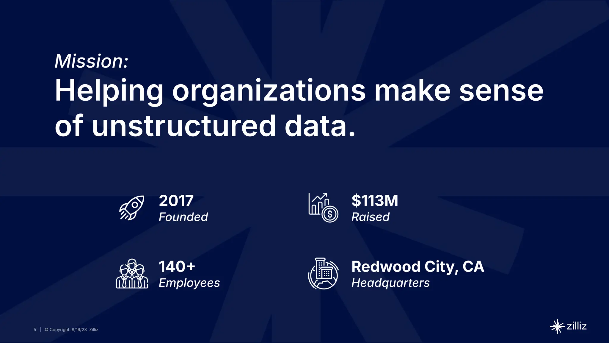 5 | © Copyright 2024 Zilliz
5 | © Copyright 8/16/23 Zilliz
5
Mission:
Helping organizations make sense
of unstructured data.
2017
Founded
$113M
Raised
140
Employees
Redwood City, CA
Headquarters
 