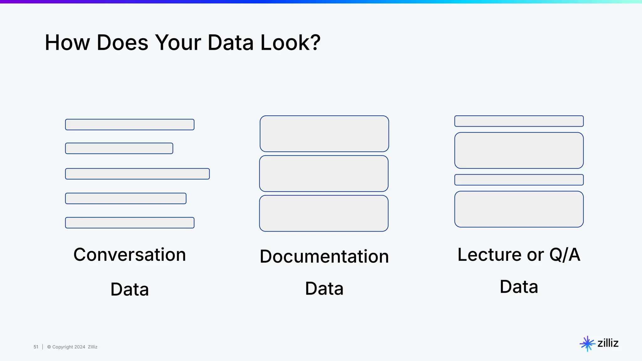 51 | © Copyright 2024 Zilliz
51
How Does Your Data Look?
Conversation
Data
Documentation
Data
Lecture or Q/A
Data
 