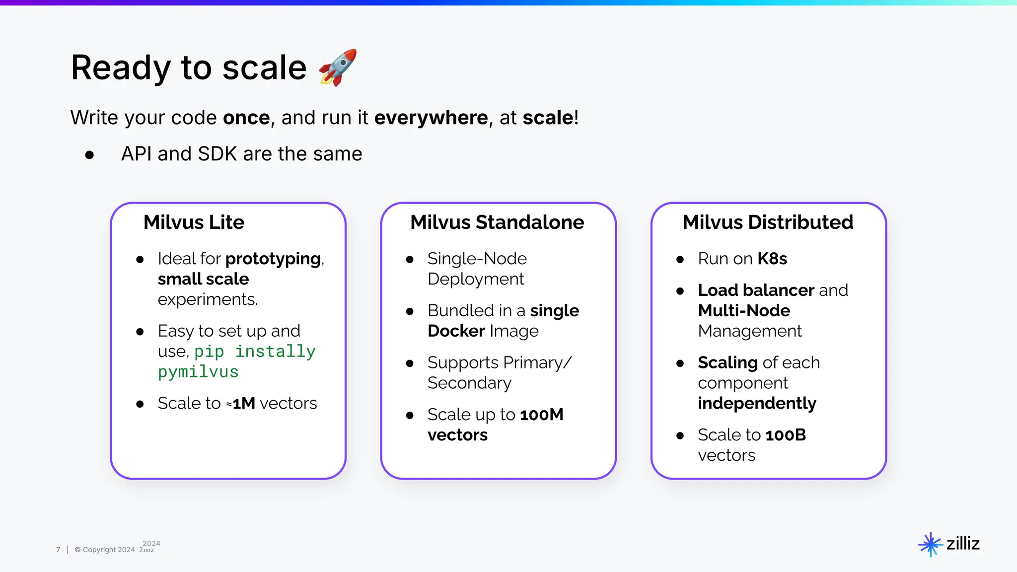 7 | © Copyright 2024 Zilliz
7
2024
Milvus Lite Milvus Standalone Milvus Distributed
● Ideal for prototyping,
small scale
experiments.
● Easy to set up and
use, pip instally
pymilvus
● Scale to ≈1M vectors
● Run on K8s
● Load balancer and
Multi-Node
Management
● Scaling of each
component
independently
● Scale to 100B
vectors
● Single-Node
Deployment
● Bundled in a single
Docker Image
● Supports Primary/
Secondary
● Scale up to 100M
vectors
Ready to scale 🚀
Write your code once, and run it everywhere, at scale!
● API and SDK are the same
 