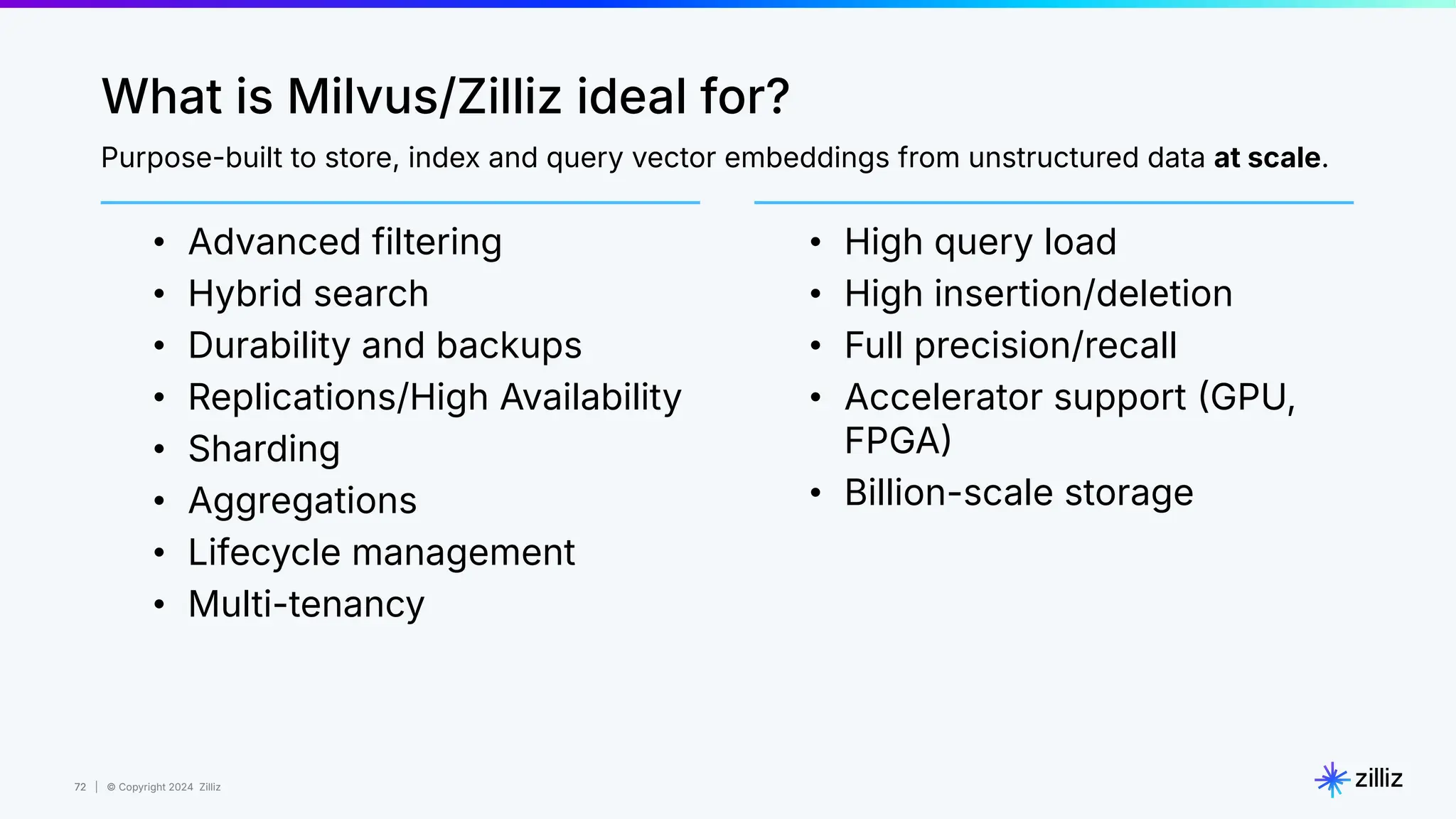72 | © Copyright 2024 Zilliz
72
What is Milvus/Zilliz ideal for?
• Advanced filtering
• Hybrid search
• Durability and backups
• Replications/High Availability
• Sharding
• Aggregations
• Lifecycle management
• Multi-tenancy
• High query load
• High insertion/deletion
• Full precision/recall
• Accelerator support GPU,
FPGA
• Billion-scale storage
Purpose-built to store, index and query vector embeddings from unstructured data at scale.
 