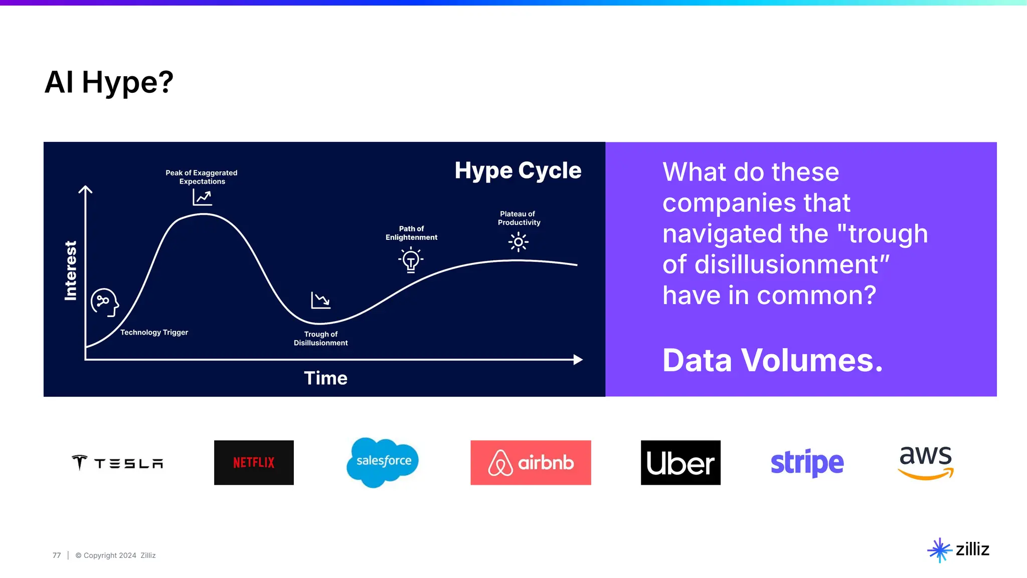77 | © Copyright 2024 Zilliz
77
What do these
companies that
navigated the "trough
of disillusionmentˮ
have in common?
Data Volumes.
AI Hype?
 