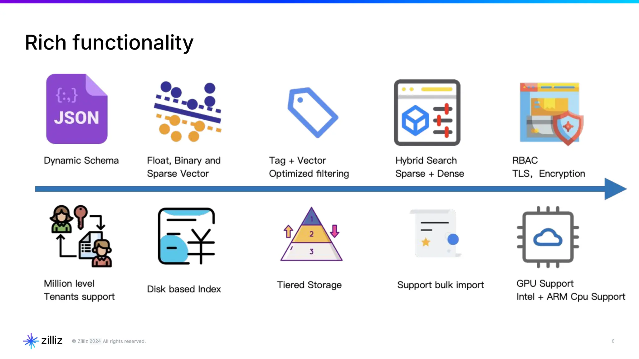 8
Rich functionality
2024
 