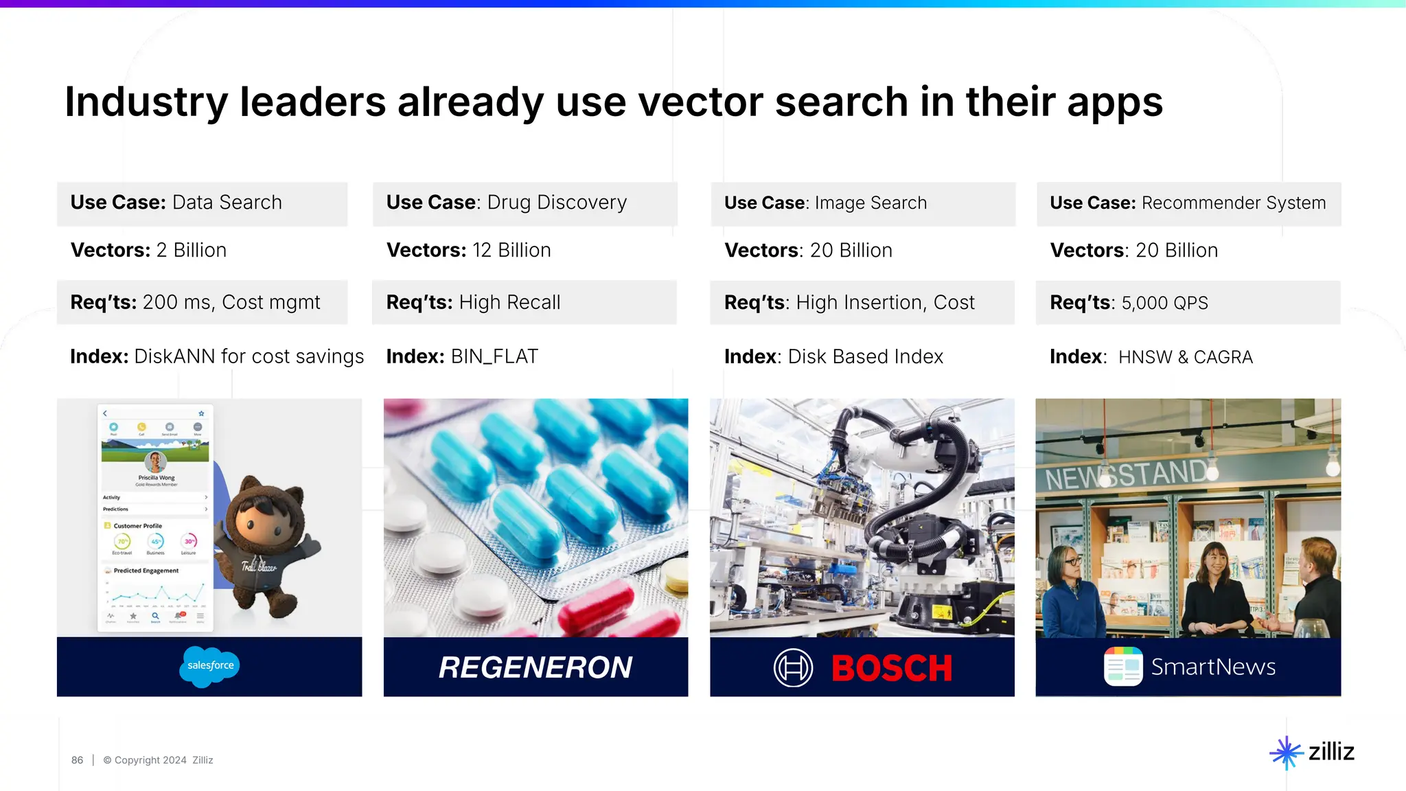 86 | © Copyright 2024 Zilliz
86
Use Case: Drug Discovery
Vectors: 12 Billion
Reqʼts: High Recall
Index: BIN_FLAT
Use Case: Data Search
Vectors: 2 Billion
Reqʼts: 200 ms, Cost mgmt
Index: DiskANN for cost savings
Use Case: Image Search
Vectors: 20 Billion
Reqʼts: High Insertion, Cost
Index: Disk Based Index
Use Case: Recommender System
Vectors: 20 Billion
Reqʼts: 5,000 QPS
Index: HNSW & CAGRA
Industry leaders already use vector search in their apps
 