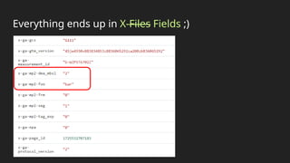 Everything ends up in X-Files Fields ;)
 