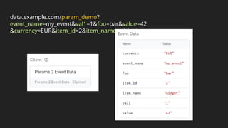 data.example.com/param_demo?
event_name=my_event&val1=1&foo=bar&value=42
&currency=EUR&item_id=2&item_name=widget
 