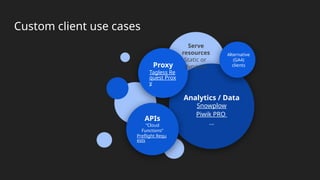 Custom client use cases
Analytics / Data
Snowplow
Piwik PRO
…
Proxy
Tagless Re
quest Prox
y
APIs
“Cloud
Functions”
Preflight Requ
ests
Alternative
(GA4)
clients
Serve
resources
Static or
dynamic
 