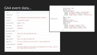 GA4 event data…
 