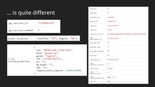 … is quite different
 