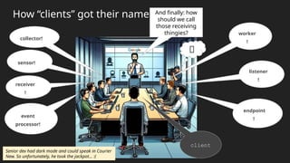 How “clients” got their name And finally: how
should we call
those receiving
thingies? worker
!
listener
!
endpoint
!
collector!
sensor!
receiver
!
event
processor!
client
💩
Senior dev had dark mode and could speak in Courier
New. So unfortunately, he took the jackpot… :(
 