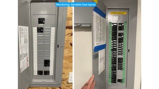 Monitoring: Sensible fuse layout
 