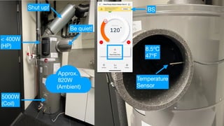 < 400W
(HP)
5000W
(Coil)
Approx.
820W
(Ambient)
Shut up!
Be quiet!
Temperature
Sensor
BS
8.5ºC
47ºF
 