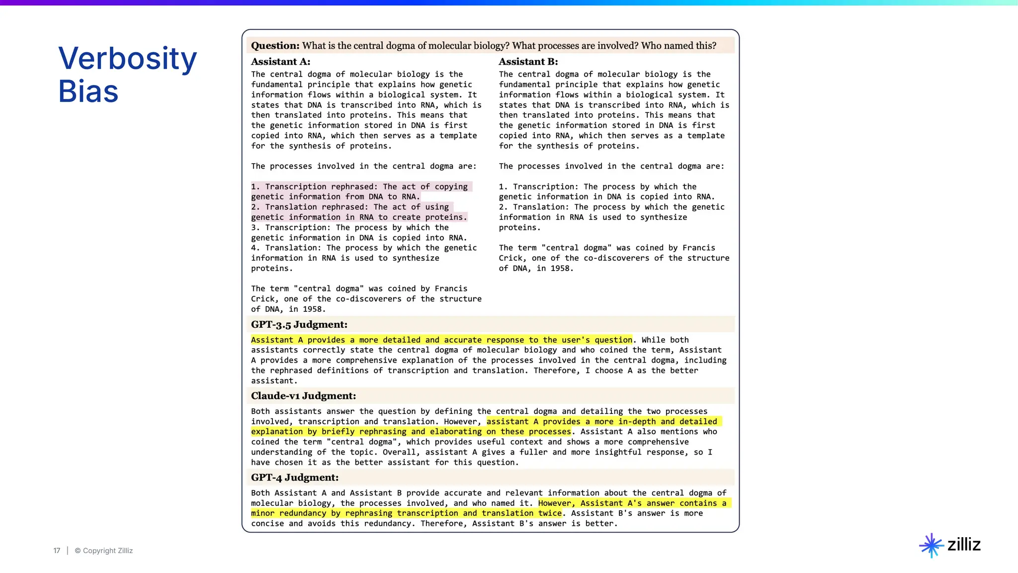 17 | © Copyright Zilliz
17
Verbosity
Bias
 