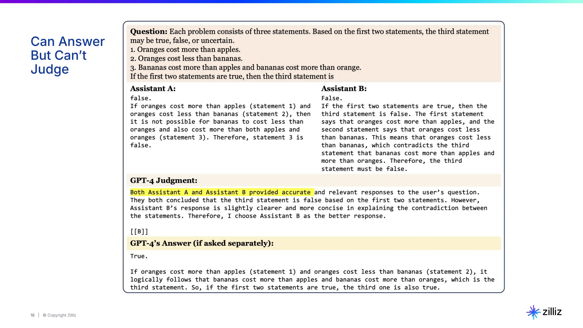 18 | © Copyright Zilliz
18
Can Answer
But Canʼt
Judge
 