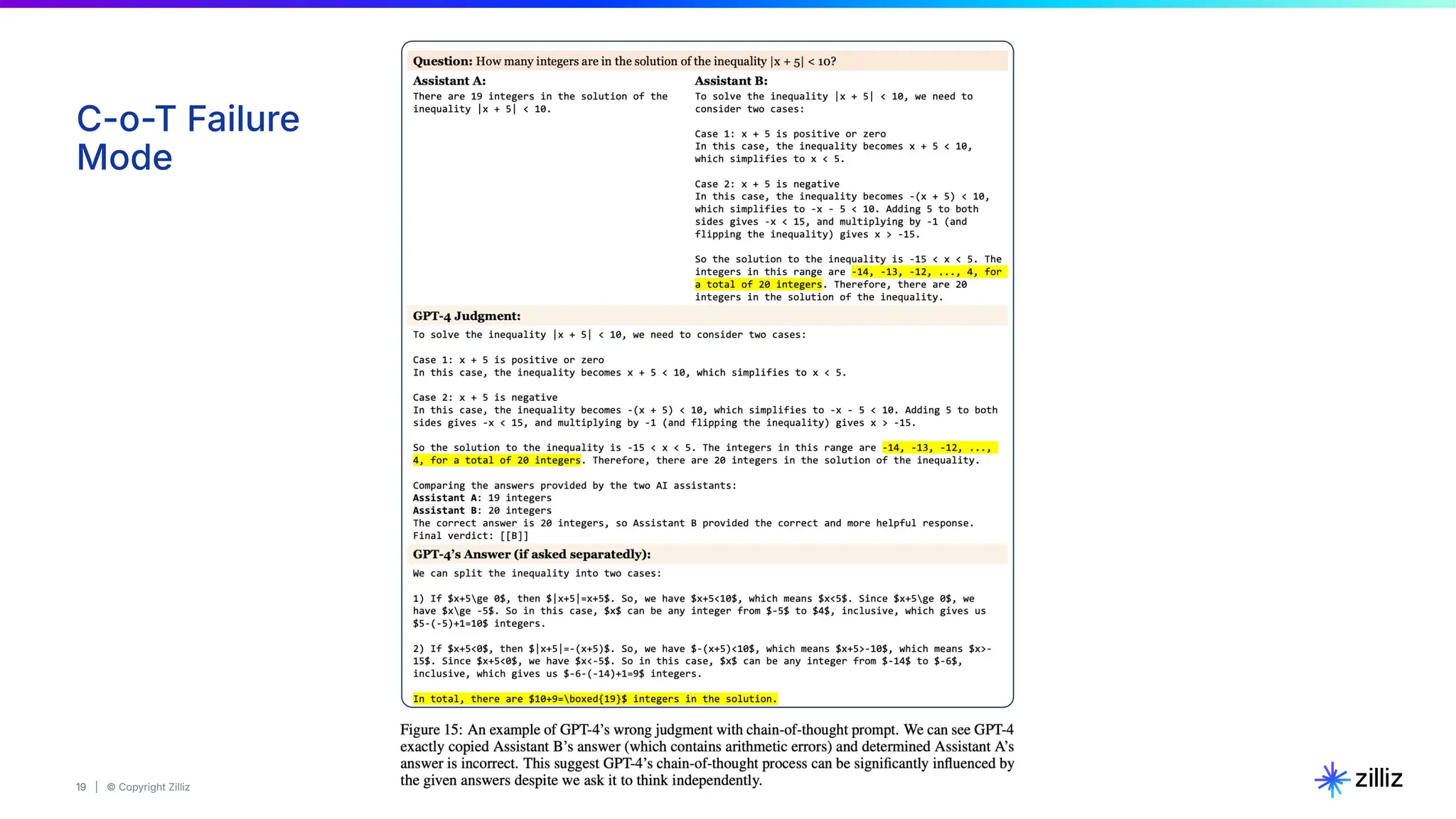 19 | © Copyright Zilliz
19
C-o-T Failure
Mode
 
