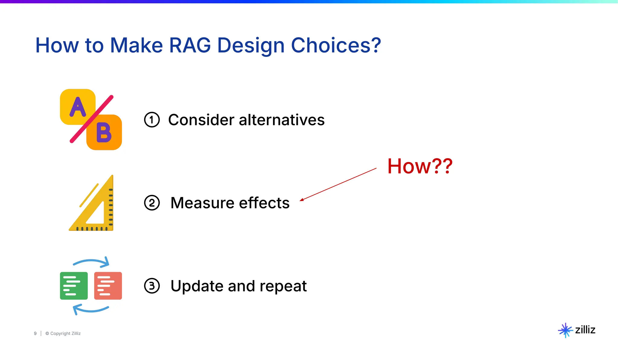 9 | © Copyright Zilliz
9
How to Make RAG Design Choices?
Measure effects
Consider alternatives
Update and repeat
How??
 