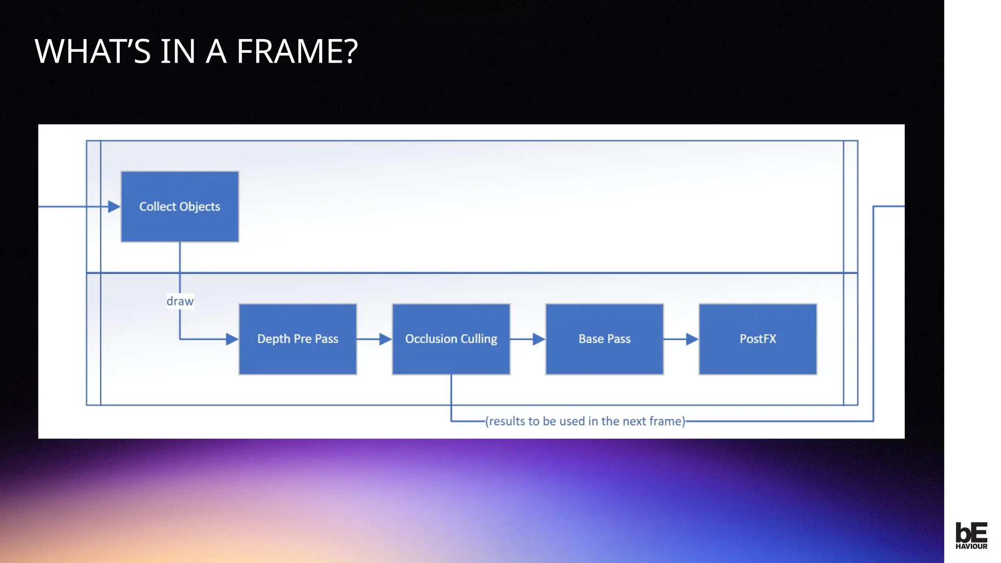©
2024
BEHAVIOUR
INTERACTIVE
INC.
CONFIDENTIAL.
DO
NOT
REDISTRIBUTE.
WHAT’S IN A FRAME?
 