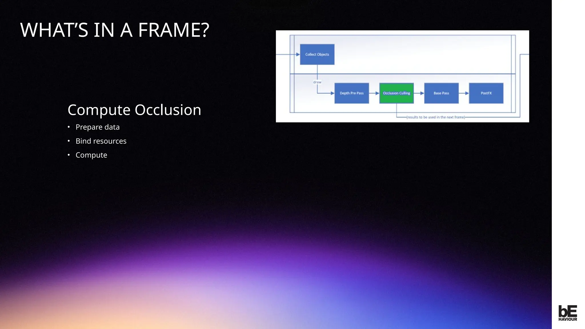©
2024
BEHAVIOUR
INTERACTIVE
INC.
CONFIDENTIAL.
DO
NOT
REDISTRIBUTE.
Compute Occlusion
• Prepare data
• Bind resources
• Compute
WHAT’S IN A FRAME?
 