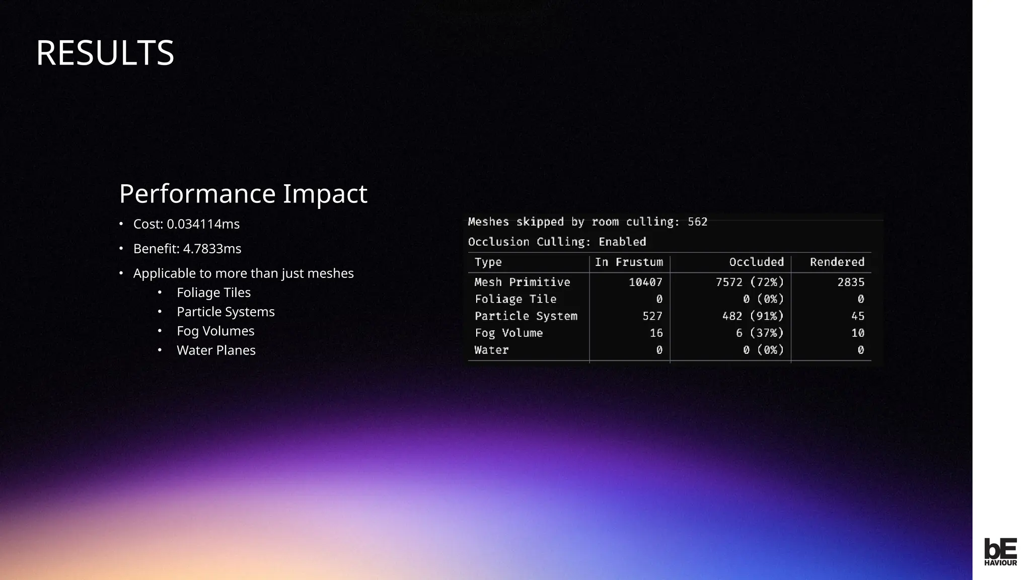 ©
2024
BEHAVIOUR
INTERACTIVE
INC.
CONFIDENTIAL.
DO
NOT
REDISTRIBUTE.
Performance Impact
• Cost: 0.034114ms
• Benefit: 4.7833ms
• Applicable to more than just meshes
• Foliage Tiles
• Particle Systems
• Fog Volumes
• Water Planes
RESULTS
 