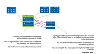 @sandro_asp
API Management
Internal APIs
Inbound Policies, Outbound Policies,
Security, Versioning, Routing
External APIs
Inbound Policies, Outbound Policies,
Security, Versioning, Routing
Logic App
Internal APIs Function App
External APIs
Logic App
Logic App
Logic Apps will be responsible to implement the business
logic. The authentication to APIM will use for example a
Subscription Key.
So, you don’t need to worry about usernames and
passwords anymore.
You can simplify the messages and implement REST best
practices.
APIM will be responsible to implement
authentication between the API.
Even using Authentication tokens and cache them
for the expected token duration.
Normalize the request into what is expected.
 
