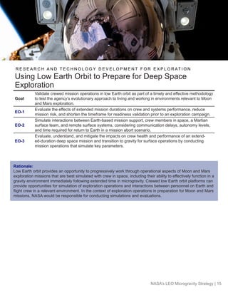 NASA LOW EARTH ORBIT MICROGRAVITY STRATEGY | PDF