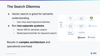 16 | © Copyright 8/16/23 Zilliz
16 | © Copyright 8/16/23 Zilliz
● Vector search is great for semantic
understanding
○ Can miss exact keyword matches
● Run two separate systems
○ Vector DB for semantic search
○ Elasticsearch/similar for keyword search
Results in complex architecture and
operational overhead
The Search Dilemma
 