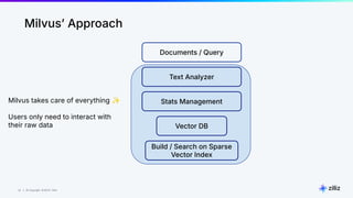 32 | © Copyright 8/16/23 Zilliz
32 | © Copyright 8/16/23 Zilliz
Milvusʼ Approach
Documents / Query
Text Analyzer
Stats Management
Vector DB
Build / Search on Sparse
Vector Index
Milvus takes care of everything ✨
Users only need to interact with
their raw data
 