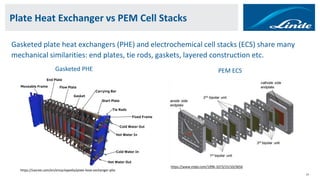Comprehensive Overview of ASME Code Rules for Electrochemical Cell ...