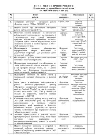 П Л А Н М Е Т О Д И Ч Н ОЇ Р О Б О Т И
Луцького центру професійно-технічної освіти
на 2024-2025 навчальний рік
№
з/п
Зміст...