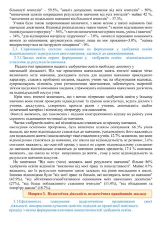 більшості вчителів" – 59.5%, "аналіз допущених помилок від всіх вчителів" - 50%,
"визначення шляхів покращення результатів навчання від усіх вчителів"- майже 42 %,
"заохочення до подальшого навчання від більшості вчителів" – 37.3%.
Учням було також запропоновано визначити, з якою метою у школі оцінюють їхні
навчальні досягнення. Відповіді розподілились таким чином: "з метою відстеження мого
індивідуального прогресу" – 56%, "з метою визначення мого рівня знань, умінь і навичок"
- 34%, "для відтворення матеріалу підручника" – 7.0%, «вчителі переважно пояснюють
вимоги до оцінювання, аргументують оцінку лише на моє прохання»-3.0%, "оцінка
використовується як інструмент покарання" - 0%.
2.3. Спрямованість системи оцінювання на формування у здобувачів освіти
відповідальності за результати свого навчання, здатності до самооцінювання.
2.3.1.Заклад освіти сприяє формуванню у здобувачів освіти відповідального
ставлення до результатів навчання.
Педагогічні працівники надають здобувачам освіти необхідну допомогу у
навчальній діяльності. Під час проведення навчальних занять вчителі завжди чітко
визначають мету навчання, докладають зусиль для надання навчанню прикладного
характеру, ставлять проблемні питання, надають учням час на обдумування відповіді,
супроводжують відповідь учня уточнюючими запитаннями, забезпечують зворотній
зв'язок щодо якості виконання завдання, спрямовують оцінювання навчальних досягнень
на індивідуальний поступ учня.
Крім того, вчителі зазначають, що з метою підтримки здобувачів освіти у їхньому
навчанні вони також проводять індивідуальні та групові консультації, ведуть діалоги з
учнями, дискутують, створюють проєкти разом з учнями, допомагають знайти
додатковий матеріал і відповідну літературу для самоосвіти.
Вчителі вважають, що заохочення і надання конструктивного відгуку на роботу учня
сприяють підвищенню мотивації до навчання.
Частка здобувачів освіти, які відповідально ставляться до процесу навчання,
оволодіння освітньою програмою, була визначена шляхом опитування. 66.3% учнів
вказали, що вони відповідально ставляться до навчання, усвідомлюють його важливість
для подальшого життя і школа виховує таке ставлення в учнів. 12.7% зазначили, що вони
відповідально ставляться до навчання, але школа цю відповідальність не розвиває, 3.6%
опитаних вважають, що освітній процес у школі не сприяє відповідальному ставленню
до навчання відповідально ставляться до вивчення деяких предметів, 17.4 % опитаних
вважають , що школа не готує випускника до життя , тому у мене відповідальність за
результати навчання відсутня.
На запитання "Від кого (чого) залежать ваші результати навчання" більше 86%
здобувачів освіти відповіли "виключно від моєї праці та наполегливості". Майже 67%
вважають, що їх результати навчання також залежать від рівня викладання в школі.
Іншими відповідями були "від моєї праці та батьків, які мотивують мене до навчання"
(42.9%), "від об'єктивного/необ'єктивного оцінювання моїх навчальних досягнень"
(27%), "від більш поблажливого ставлення вчителів" (11.4%), "від обладнання та
інтер'єру школи" (18.7%).
3.1.Ефективність планування педагогічними працівниками своєї
діяльності, використання сучасних освітніх підходів до організації освітнього
процесу з метою формування ключових компетентностей здобувачів освіти .
Напрям 3. Педагогічна діяльність педагогічних працівників закладу
осви
 