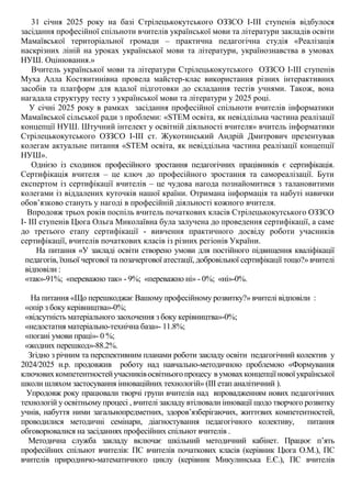 31 січня 2025 року на базі Стрілецькокутського ОЗЗСО І-ІІІ ступенів відбулося
засідання професійної спільноти вчителів української мови та літератури закладів освіти
Мамаївської територіальної громади – практична педагогічна студія «Реалізація
наскрізних ліній на уроках української мови та літератури, українознавства в умовах
НУШ. Оцінювання.»
Вчитель української мови та літератури Стрілецькокутського ОЗЗСО І-ІІІ ступенів
Муха Алла Костянтинівна провела майстер-клас використання різних інтерактивних
засобів та платформ для вдалої підготовки до складання тестів учнями. Також, вона
нагадала структуру тесту з української мови та літератури у 2025 році.
У січні 2025 року в рамках засідання професійної спільноти вчителів інформатики
Мамаївської сільської ради з проблеми: «STEM освіта, як невіддільна частина реалізації
концепції НУШ. Штучний інтелект у освітній діяльності вчителя» вчитель інформатики
Стрілецькокутського ОЗЗСО І-ІІІ ст. Жукотинський Андрій Дмитрович презентував
колегам актуальне питання «STEM освіта, як невіддільна частина реалізації концепції
НУШ».
Однією із сходинок професійного зростання педагогічних працівників є сертифікація.
Сертифікація вчителя – це ключ до професійного зростання та самореалізації. Бути
експертом із сертифікації вчителів – це чудова нагода познайомитися з талановитими
колегами із віддалених куточків нашої країни. Отримана інформація та набуті навички
обов’язково стануть у нагоді в професійній діяльності кожного вчителя.
Впродовж трьох років поспіль вчитель початкових класів Стрілецькокутського ОЗЗСО
І- ІІІ ступенів Цюга Ольга Миколаївна була залучена до проведення сертифікації, а саме
до третього етапу сертифікації - вивчення практичного досвіду роботи учасників
сертифікації, вчителів початкових класів із різних регіонів України.
На питання «У закладі освіти створено умови для постійного підвищення кваліфікації
педагогів, їхньої чергової та позачергової атестації, добровільної сертифікації тощо?» вчителі
відповіли :
«так»-91%; «переважно так» - 9%; «переважно ні» - 0%; «ні»-0%.
На питання «Що перешкоджає Вашому професійному розвитку?» вчителі відповіли :
«опір з боку керівництва»-0%;
«відсутність матеріального заохочення з боку керівництва»-0%;
«недостатня матеріально-технічна база»- 11.8%;
«погані умови праці»- 0 %;
«жодних перешкод»-88.2%.
Згідно з річним та перспективним планами роботи закладу освіти педагогічний колектив у
2024/2025 н.р. продовжив роботу над навчально-методичною проблемою «Формування
ключовихкомпетентностейучасниківосвітньогопроцесу вумовахконцепціїновоїукраїнської
школи шляхом застосування інноваційних технологій» (ІІІ етап аналітичний ).
Упродовж року працювали творчі групи вчителів над впровадженням нових педагогічних
технологій у освітньому процесі , вчителі закладу втілювали інновації щодо творчого розвитку
учнів, набуття ними загальнопредметних, здоров’язберігаючих, життєвих компетентностей,
проводилися методичні семінари, діагностування педагогічного колективу, питання
обговорювалися на засіданнях професійних спільнот вчителів .
Методична служба закладу включає шкільний методичний кабінет. Працює п’ять
професійних спільнот вчителів: ПС вчителів початкових класів (керівник Цюга О.М.), ПС
вчителів природничо-математичного циклу (керівник Микулинська Е.Є.), ПС вчителів
 
