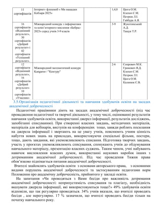 11
сертифікатів
Інтернет- флешмоб « Ми нащадки
Кобзаря 2025»
1,4,8 Цюга О.М.
Клепач С.М.
Петрюк Л.І.
Гайбура А.Я.
16
сертифікатів
«Відмінний
результат»,
30
сертифікатів
«Добрий
результат» і
42
сертифікати
«Успішний
результат».
Міжнародний конкурс з інформатики
та комп’ютерного мислення «Бебрас-
2023» серед учнів 3-9 класів
3-9 Жукотинський
А.Д.
Тащук Т.Р.
12
сертифікати
«Відмінний
результат»,
16
сертифікатів
«Добрий
результат»
10
сертифікатів
«Учасник»
Мiжнародний математичний конкурс
Kangaroo / "Кенгуру"
2-6 Сопрович М.К.
Грамович Я.Д.
Клепач С.М.
Петрюк Л.І.
Цюга О.М.
Калинюк С.В.
3.5.Організація педагогічної діяльності та навчання здобувачів освіти на засадах
академічної доброчесності
Педагогічні працівники діють на засадах академічної доброчесності (під час
провадження педагогічної та творчої діяльності, у тому числі, оцінюванні результатів
навчання здобувачів освіти, використанні джерел інформації, результатів досліджень,
запобіганні списуванню). При створенні власних завдань, методичних матеріалів,
матеріалів для вебінарів, виступів на конференціях тощо, завжди роблять посилання
на джерела інформації і звертають на це увагу учнів, пояснюють учням цінність
набуття нових знань на прикладах, використовуючи спеціальні фільми, постери,
тощо, дають завдання, які унеможливлюють списання. Підготовка творчих завдань,
участь у проєктах унеможливлюють списування, спонукають учнів до обдумування
навчального матеріалу, презентацію власних суджень. Таким чином, учні набувають
навичок висловлення власних думок, використанні наукових наробок інших з
дотриманням академічної доброчесності. Під час проведення Тижня права
обов’язково піднімається питання академічної доброчесності.
Вчителі знайомлять здобувачів освіти з основами авторського права, з основними
видами порушень академічної доброчесності та застосуванням педагогами норм
Положення про академічну доброчесність, прийнятого у закладі освіти.
На запитання «Чи проводяться з Вами бесіди про важливість дотримання
академічної доброчесності: неприпустимість списування та плагіату, необхідність
вказувати джерела інформації, які використовуються тощо?» 49% здобувачів освіти
відповіли, що так регулярно проводяться. 34% учнів вказали, що вчителі проводять
бесіди , але нерегулярно. 17 % зазначили, що вчителі проводять бесіди тільки на
початку навчального року.
 
