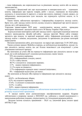 - інша інформація, що оприлюднюється за рішенням закладу освіти або на вимогу
законодавства;
- кошторис і фінансовий звіт про надходження та використання всіх отриманих
коштів, інформація про перелік товарів, робіт і послуг, отриманих як благодійна
допомога, із зазначенням їх вартості, а також про кошти, отримані з інших джерел, не
заборонених законодавством (для закладів, що отримують публічні кошти, та їх
засновники).
Таким чином, забезпечено прозорість і інформаційну відкритість закладу освіти.
Крім того, сайт закладу освіти містить велику кількість інформації про життя школи і
заходи, які у ній проводяться.
Упродовж травня-червня 2025 року адміністрацією закладу освіти проведено
моніторинг виконання закладом освіти статті 30 Закону України «Про освіту».
За результатами моніторингу веб-сайт закладу освіти структурно відповідає вимогам
чинного законодавства. Дизайн веб-сайту закладу простий. Меню сайту створює
зручність при пошуку та навігації всередині сайту. Інформація розміщена на сайті
закладу освіти є повною, актуальною, доступною та призначена для різних категорій
користувачів.
Питання наповнення сайту, розглядалося на нараді при директору 31.05.2025 року.
Також успішно працює Фейсбук-сторінка, де публікуються відеороботи, заходи і ін.
про діяльність закладу освіти, що дає більше можливості для комунікації з усіма
учасниками освітнього процесу.
На запитання до учнів «Як ви отримуєте інформацію про діяльність школи та про
події, які в ній відбуваються?» відповіді розподілились таким чином:
92% від класного керівника;
26% з інформаційних стендів у школі;
33.3% з сайту школи;
40.7% з спільноти в соціальних мережах;
3,7% «важко отримати інформацію»;
11.1%-«мене не цікавить»;
3.7%-«інформацію отримую лише з власної ініціативи»;
0% - «інформація недоступна для мене».
На запитання до батьків «Ви отримуєте інформацію про діяльність закладу
освіті:
68.6% - на батьківських зборах;
8.5% -від класного керівника;
37.4% - із спільнот в соціальних мережах;
12.5% - із сайту;
0,6% - важко отримати інформацію.
4.3.Ефективність кадрової політики та забезпечення можливостей для професійного
розвитку педагогічних працівників.
У закладі освіти штат укомплектовано кваліфікованими кадрами. Кадрове
забезпечення в опорному закладі у 2024/2025 н.р. здійснено у повній відповідності з
навчальними робочими планами, спеціалізацією та п’ятиденним режимом роботи.
Загальна штатна кількість працівників – 58,61 од. (місячний фонд оплати праці
695788,73 грн.
 