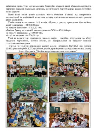 найрідніші люди. Учні організовували благодійні ярмарки, акції, збирали новорічні та
пасхальні посилки, малювали малюнки, що зігрівають хоробрі серця наших хоробрих
воїнів серцем!
Поки наші воїни ціною власного життя боронять Україну від загарбників,
педагогічний та учнівський колективи закладу освіти щосили намагалися підтримати
своїх захисників.
Учнівськими колективами 1-11 класів зібрано у рамках проведення благодійних
акцій та ярмарків – 82 011,00 грн:
«1 вересня без квітів» - 9 000,00 грн;
«Замість букету на останній дзвоник донат на ЗСУ» - 4 241,00 грн;
«В єдності наша сила»- 24 000,00 грн,
«Акції милосердя» - 44 770,00 грн.
Учні та педагогічні працівники закладу освіти постійно долучалися до збору
продуктів харчування, засобів гігієни, які відправлялися на передову нашими
сільськими волонтерами.
Вчителі та технічні працівники закладу освіти протягом 2024/2025 н.р. зібрали
10 000 грн на потреби ЗСУ(придбання дронів, приготування солодкої випічки та страв).
Благодійна акція "Від буковинців нескореним захисникам!"
 