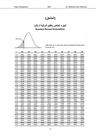 Project Management 2024 Dr. Mahmoud Abbas Mahmoud
9
‫(الملحق‬
)
( ‫لـ‬ ‫السالبة‬ ‫بالقيم‬ ‫الخاص‬ ‫الجزء‬
Z
)
 