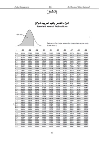 Project Management 2024 Dr. Mahmoud Abbas Mahmoud
10
‫(الملحق‬
)
‫ال‬ ‫بالقيم‬ ‫الخاص‬ ‫الجزء‬
‫موجبة‬
( ‫لـ‬
Z
)
 