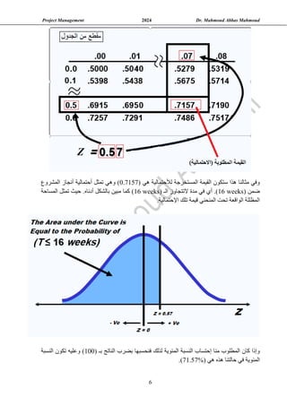 Project Management 2024 Dr. Mahmoud Abbas Mahmoud
6
‫ستكون‬ ‫هذا‬ ‫مثالنا‬ ‫وفي‬
‫ال‬
‫ال‬ ‫قيمة‬
‫لأل‬ ‫مستخرجة‬
( ‫هي‬ ‫حتمالية‬
0.7157
)
‫أحتمالية‬ ‫تمثل‬ ‫وهي‬
‫المشروع‬ ‫أنجاز‬
( ‫ضمن‬
16 weeks
( ‫الـ‬ ‫التتجاوز‬ ‫مدة‬ ‫في‬ ‫أي‬ .)
16 weeks
.‫أدناه‬ ‫بالشكل‬ ‫مبين‬ ‫كما‬ )
‫المساحة‬ ‫تمثل‬ ‫حيث‬
.‫اإلحتمالية‬ ‫تلك‬ ‫قيمة‬ ‫المنحني‬ ‫تحت‬ ‫الواقعة‬ ‫المظللة‬
‫المطلوب‬ ‫كان‬ ‫وإذا‬
‫إحتساب‬ ‫منا‬
‫المئوية‬ ‫النسبة‬
‫لذلك‬
‫ف‬
‫ن‬
‫حسب‬
‫ها‬
‫ب‬
‫ض‬
( ‫بـ‬ ‫الناتج‬ ‫رب‬
100
‫النسبة‬ ‫تكون‬ ‫وعليه‬ )
( ‫هي‬ ‫هذه‬ ‫حالتنا‬ ‫في‬ ‫المئوية‬
71.57%
)
.
 