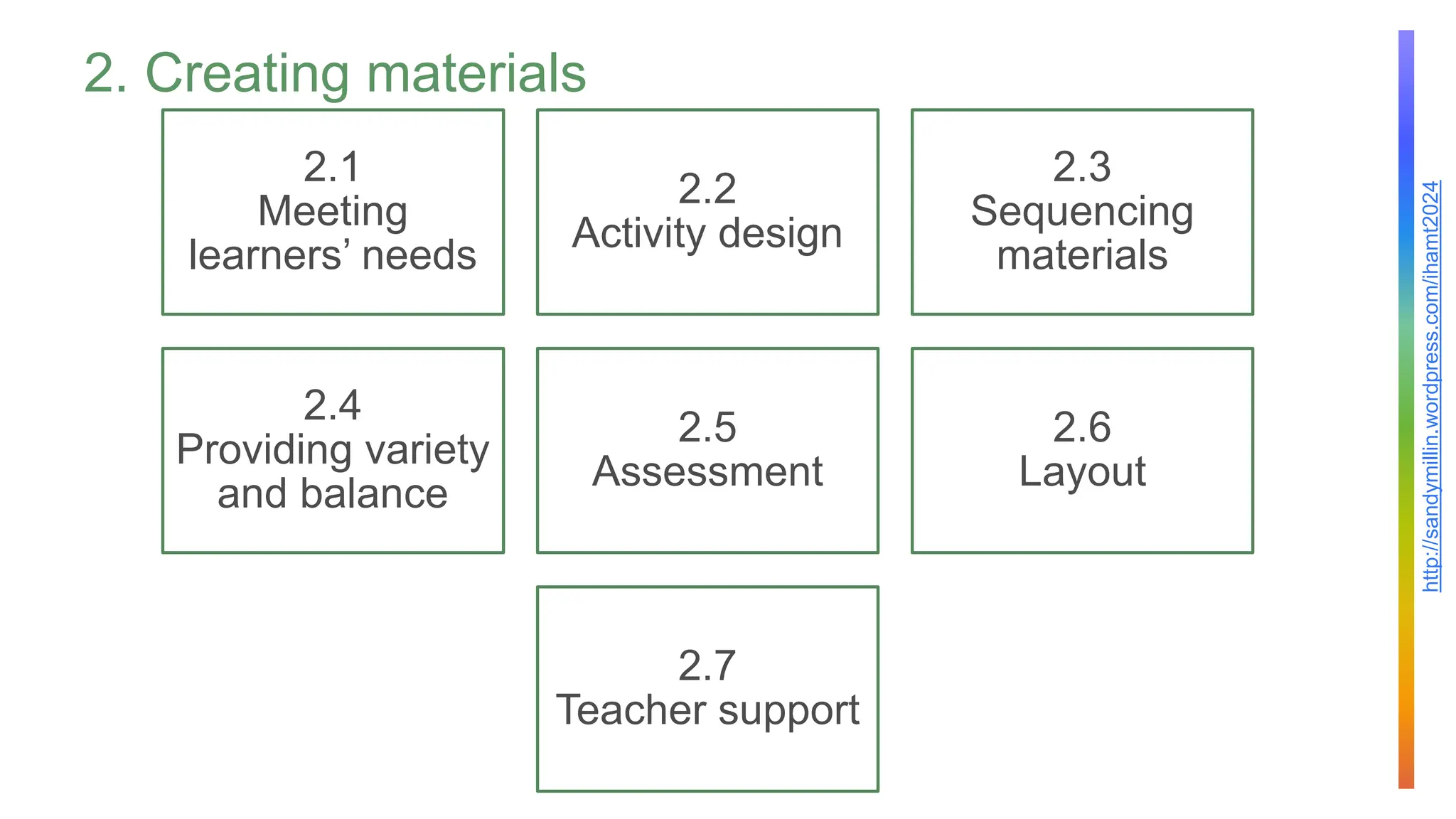 http://sandymillin.wordpress.com/ihamt2024
2. Creating materials
2.1
Meeting
learners’ needs
2.2
Activity design
2.3
Sequencing
materials
2.4
Providing variety
and balance
2.5
Assessment
2.6
Layout
2.7
Teacher support
 