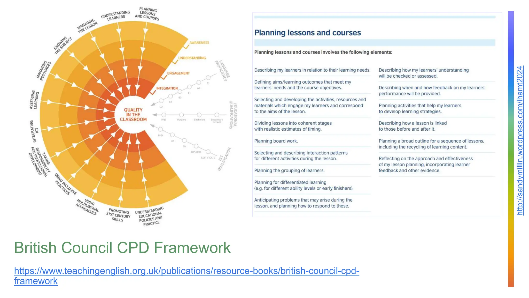 http://sandymillin.wordpress.com/ihamt2024
British Council CPD Framework
https://www.teachingenglish.org.uk/publications/resource-books/british-council-cpd-
framework
 