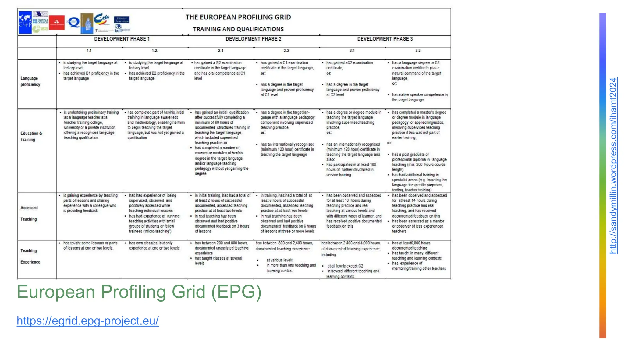 http://sandymillin.wordpress.com/ihamt2024
European Profiling Grid (EPG)
https://egrid.epg-project.eu/
 
