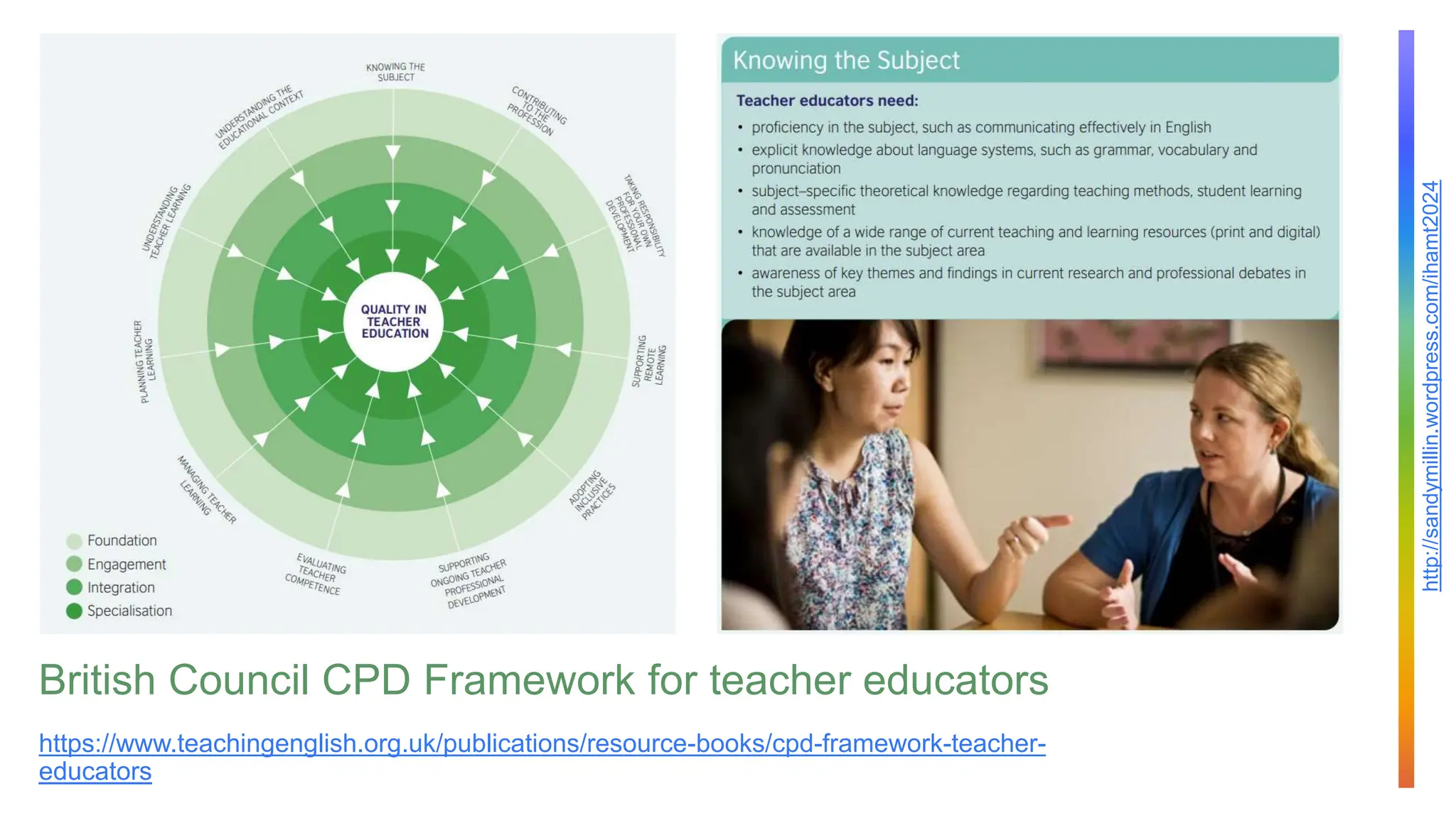 http://sandymillin.wordpress.com/ihamt2024
British Council CPD Framework for teacher educators
https://www.teachingenglish.org.uk/publications/resource-books/cpd-framework-teacher-
educators
 