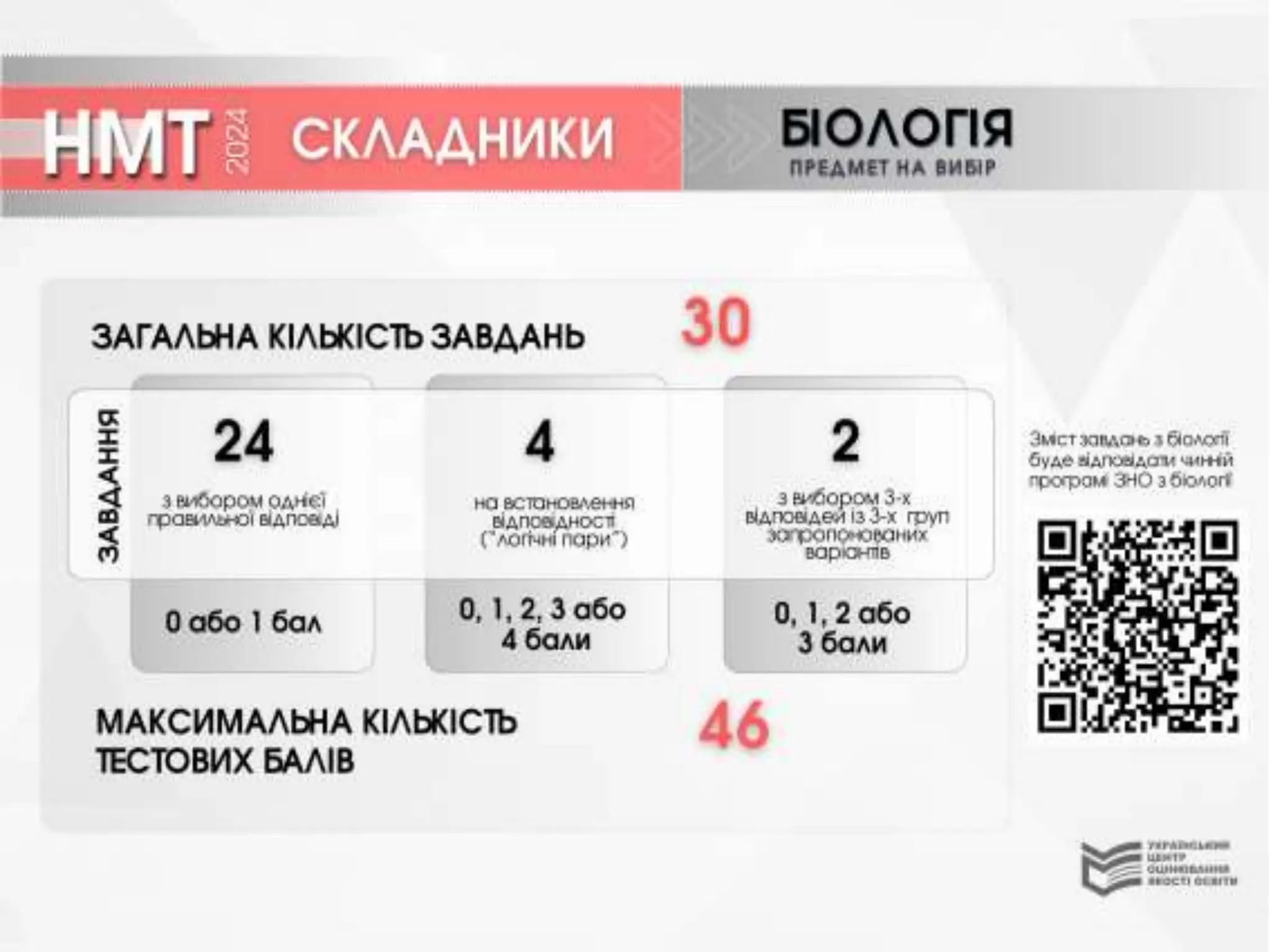 Зовнішне незалежне оцінювання Затвердження характеристики предметів тестів