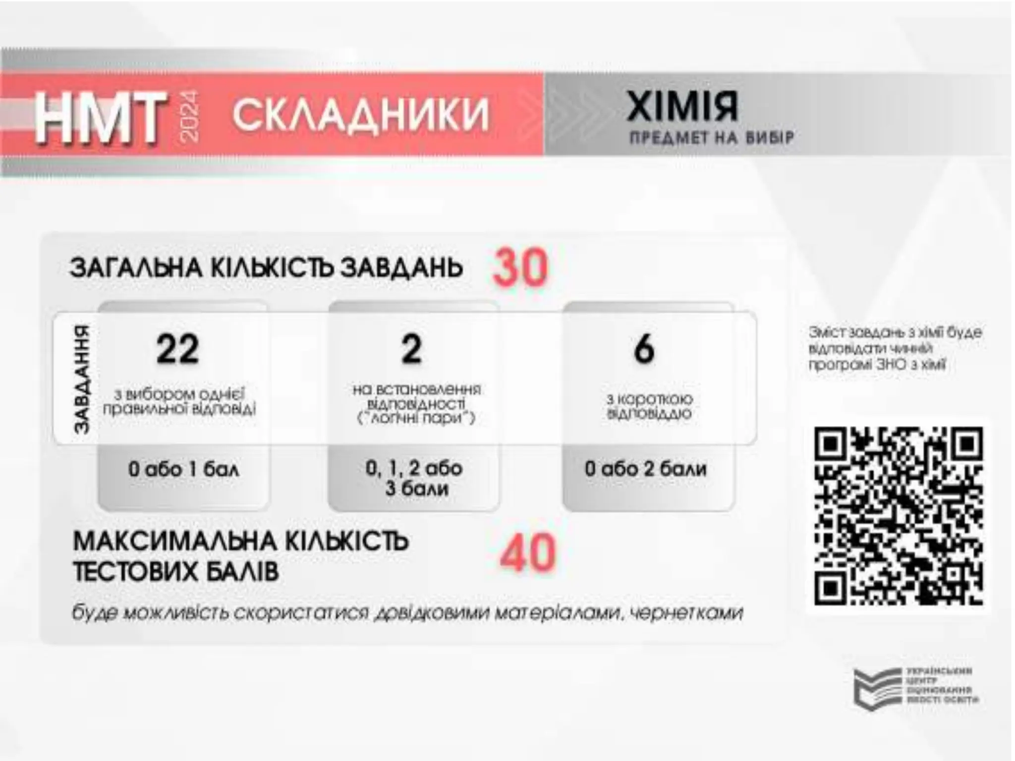 Зовнішне незалежне оцінювання Затвердження характеристики предметів тестів