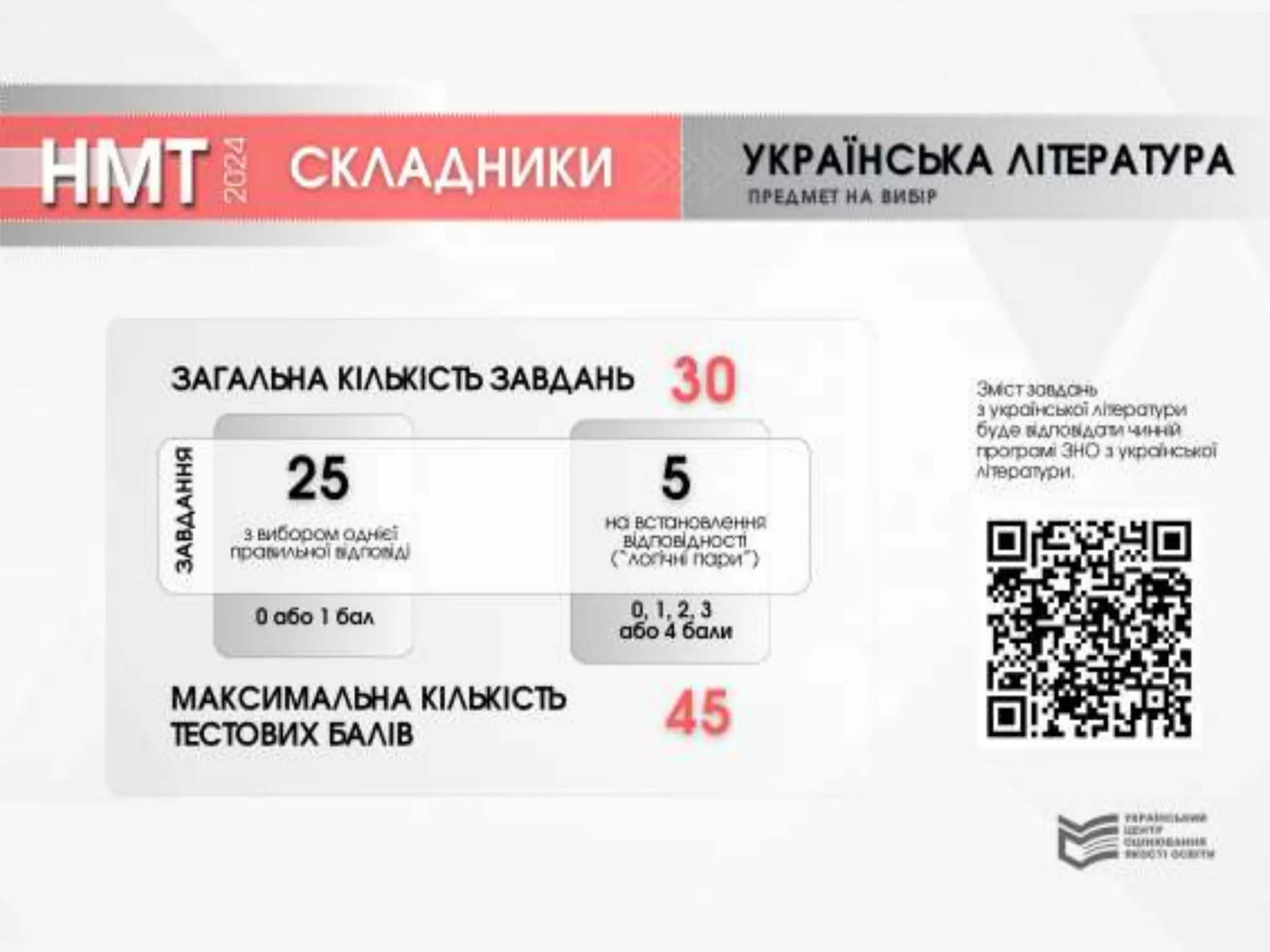 Зовнішне незалежне оцінювання Затвердження характеристики предметів тестів