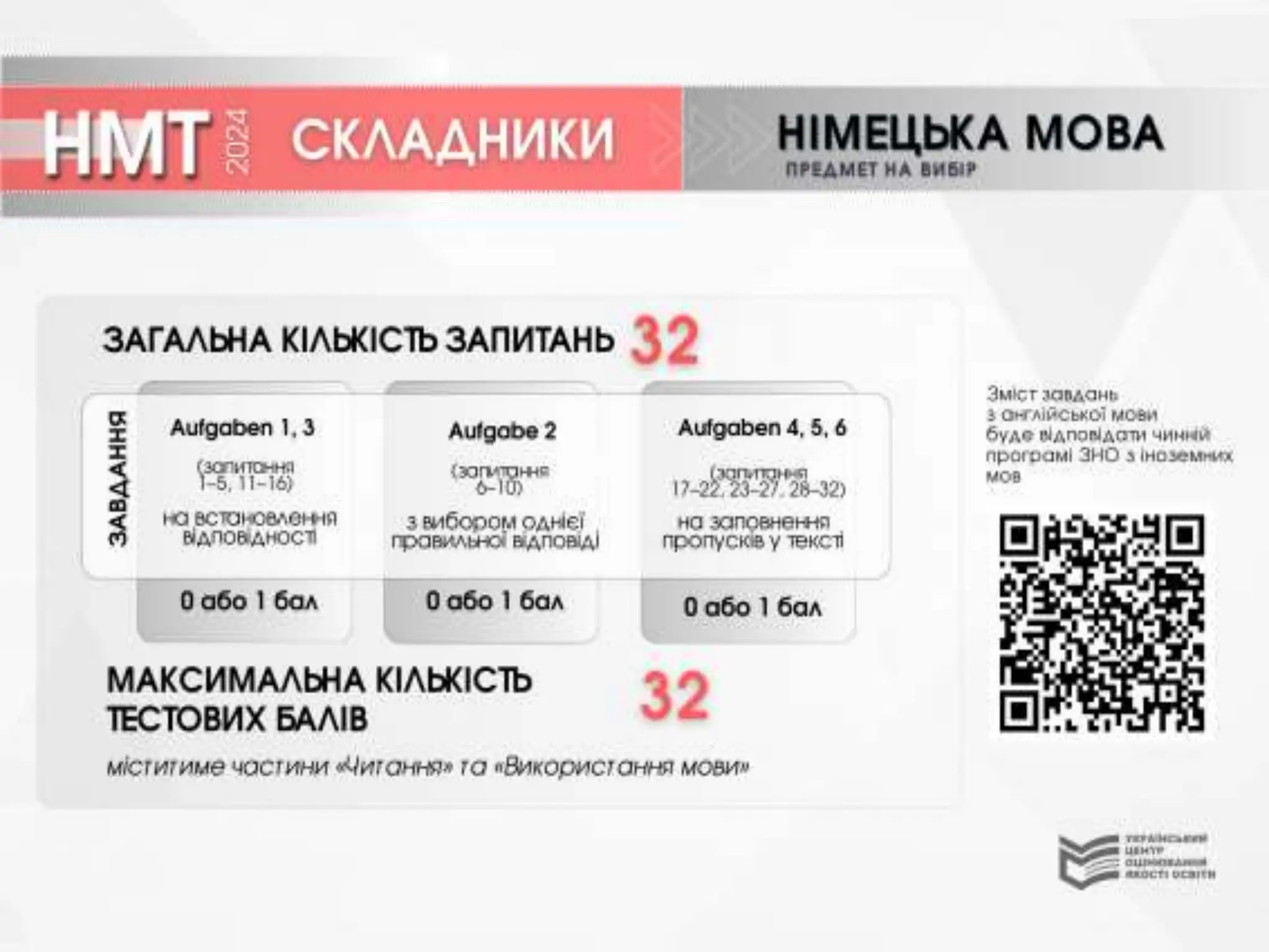 Зовнішне незалежне оцінювання Затвердження характеристики предметів тестів